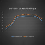 Ford Racing 20-22 Ford Explorer ST 3.0L EcoBoost Performance Calibration