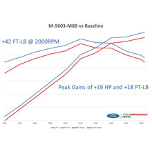 Load image into Gallery viewer, Ford Racing 2018-2020 Mustang GT Calibration w/ Cold Air Intake &amp; Throttle Body